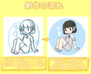 可愛い全身イラスト、アイコン制作いたします 似顔絵、創作キャラ等。アイコン、ブログ、SNSにおすすめ！ イメージ4