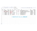 AIが書類を読んで登録します 注文書の打ち込みは不要に。AIが読み、確認した分だけ台帳へ イメージ10