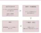 集客につながるリッチメニュー制作致します スマホで見やすく、押される導線を設計します イメージ3