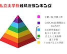 独学かつ短期間で中堅私文大に合格する方法を教えます 最低限の努力量で中堅私立文系大学合格を目指す方へ イメージ1