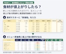 飲食店の原価と利益をExcelで管理します メニュー原価・売上・FL比率・月次損益を一括管理 イメージ2