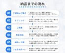 STUIDIOでオリジナルHP制作します 情報設計～1か月無料アフターサポートつきで安心 イメージ3