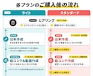 総販売数300件越えの安心品質！広告動画作成します 「ライトプラン」「スタンダードプラン」の2つのプランをご用意 イメージ5