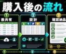 スプレッドシート作業をAI化します ChatGPTとGeminiで表作業を軽くします イメージ4