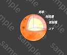 惑星のイラスト多数を販売しています 太陽系惑星シリーズ/ダウンロードするだけ☆ イメージ3