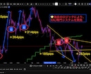 G order（Pro版）インジケーターになります GOLD専門インジケーター。勝ちを徹底的に勝ちをサポート イメージ4