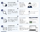 今後に向けて試合の考察いたします 試合の動画を考察してほしい方、お力になります！！ イメージ1