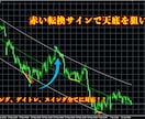 限定 オリジナル最強インジケーター提供致します 今話題の最強ツール 人気 最強のインジケーターの最新版！ イメージ5