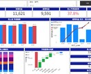会計データを月次ダッシュボードにします 経理歴20年の会社員が試算表をひと目でわかるグラフに イメージ1