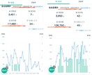 初心者向け＊あなたをココナラ占い師デビューさせます 61歳未経験主婦にも出来た。１ヶ月でプラチナ人気占い師 イメージ2