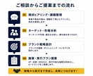 売れるブランド戦略を設計します 机上の理論ではなく、実行できる戦略を一緒に作ります イメージ3
