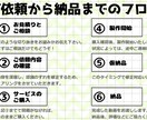 個人VTuber様の切り抜き動画2本製作します 3分動画であなたの個性を発信！Twitterの埋め込みにも◎ イメージ2