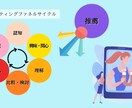 1ヶ月インスタ運用代行を致します 個人・企業様の強みを生かした運用が得意です！ イメージ9