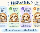 どうしよう？を40代僕の経験と一緒に考えます 一方的に話すのではなく、雑談の中で僕の経験をお伝えします イメージ3