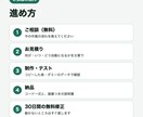 ChatGPT・Claudeを業務に組み込みます 問い合わせの仕分け・要約・返信の下書きをAIが自動で イメージ4