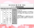 キャンペーン価格！素質・強み・行動時期を伝えます 潜在的な強み・資質・行動のタイミングを全て活かし方伝えます✨ イメージ5