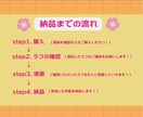 可愛いSDキャラ作成します マスコットキャラなどにどうぞ！ イメージ3