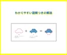 刺しゅうプロの使い方テキストをご提供します 「難しい」を「簡単」へ。初心者に向けてまとめた使い方テキスト イメージ4