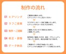 見やすい・伝わる！反応率を上げるチラシを作成します 伝えたい情報を整理しながら、丁寧に形にします イメージ7