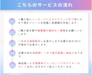 自社更新簡単♪STUDIOでホームページ制作します 安心の最高評価＆丁寧対応★おしゃれで高品質なHP制作⭐︎ イメージ4