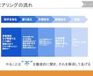 1時間で営業課題が明確になる壁打ちロープレをします 初心者・経験浅い方オススメ！リクルート出身者がフィードバック イメージ10