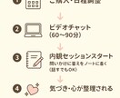 ママ専用⭐︎イライラ子育てから卒業できます 自己嫌悪から解放される、ママのための内観セッション イメージ2