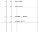 形骸化した会議を再生します その会議、ただの報告会で終わってませんか？ イメージ2