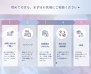 Canvaで“伝わる”バナー・SNS画像作成します 修正無料◎イメージが曖昧でも大丈夫◎元広告営業で集客支援多数 イメージ3