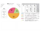 気になるあの人と仲良くなれる方法教えます 仲良くなりたい異性や同性、仲良くなれる方法教えます。 イメージ3