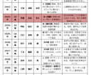 四柱推命＊総合鑑定書作成します 【性格/恋愛/仕事/運気】自分自身を詳しく分析⁈ イメージ8
