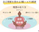 あなたの持つ良さを見つけ、自己理解を助けます 本当の自分を知り、もっと生きやすくなるために。 イメージ2