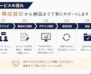 営業資料・提案資料を構成から作成します デザインだけでなく構成からご提案します イメージ2