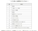 旺文社『でる順』で中学受験理科の家庭教師します 実績は270件超の人気授業！！オンライン個別指導 イメージ2