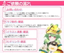 高品質なVtuberを全工程一括で制作いたします 準備0からコレだけでvtuber活動を始められます！ イメージ10