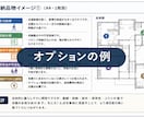 家づくりの後悔ポイントを診断します 契約前に気になる違和感を整理します イメージ4