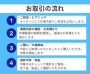 事務代行・データ入力・資料作成を丁寧に対応します 問い合わせ対応から日々のサポートまで幅広く業務を支援 イメージ7