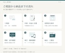 ホームページの文章や画像を修正します 小さな変更も丁寧に。対応範囲と料金を先に確認 イメージ5