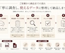 根拠を残してWeb調査・データ収集します 取得元URL付き。推測で埋めず、確認できるデータに整えます イメージ3