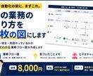 今の業務のやり方を1枚の図にします AIを入れる前に。誰が何を何回やっているかを見えるように イメージ1