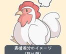 ブログやSNSに使える可愛い動物アイコン作成します 【5名様限定で1000円！】ゆるく可愛いキャラを作成します！ イメージ6