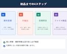 PDF・画像をExcel・Wordへ変換します AI抽出後に元資料と照合、1ページから丁寧に対応 イメージ3