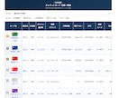 あなたのサイト専用の『比較表ツール』を制作します CVR改善に直結！埋め込めるインタラクティブ比較表を低価格で イメージ4