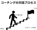 ユニクロ店長13年のMBCCコーチがサポートします 奮闘する皆さんそして異文化雇用に悩む経営者の「最強の伴走者」 イメージ2