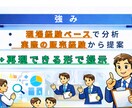 接客で売れない原因を分析し改善策を提案します 「なぜ売れないのか？」を具体的に言語化します イメージ4