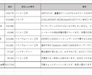 自作パソコンの構成の相談うけます 元PCショップ店員が相談に乗ります！（出品お試し中） イメージ2