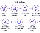 UTAGE・LINEの集客・販売戦略を設計します 売上につながる集客・顧客導線を一緒に設計 イメージ3