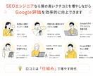 Google口コミを増やし集客する仕組み構築します アンケート×自動誘導で高評価レビューを効率的に獲得 イメージ3