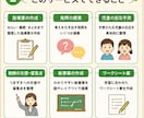教育実習生の授業づくりをサポートします 指導案・発問・板書まで一緒に整理します イメージ2