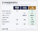 Claude Codeを仕事用に一式整えます 設定書とスキル2つ。試してから納品します イメージ3