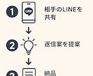 自然でモテるLINE返信を代筆します モテるLINE返信、あなたに代わって考えます イメージ3
